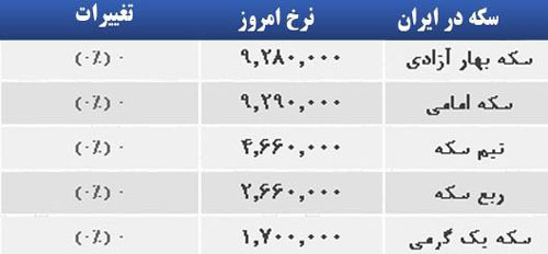 قیمت صبح امروز سکه و طلا در بازار