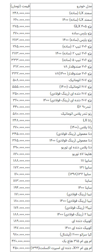 بازار خودرو سکته کرد