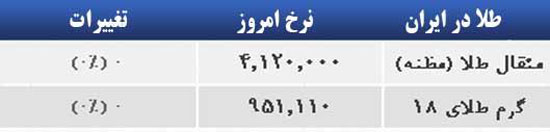 قیمت صبح امروز سکه و طلا در بازار