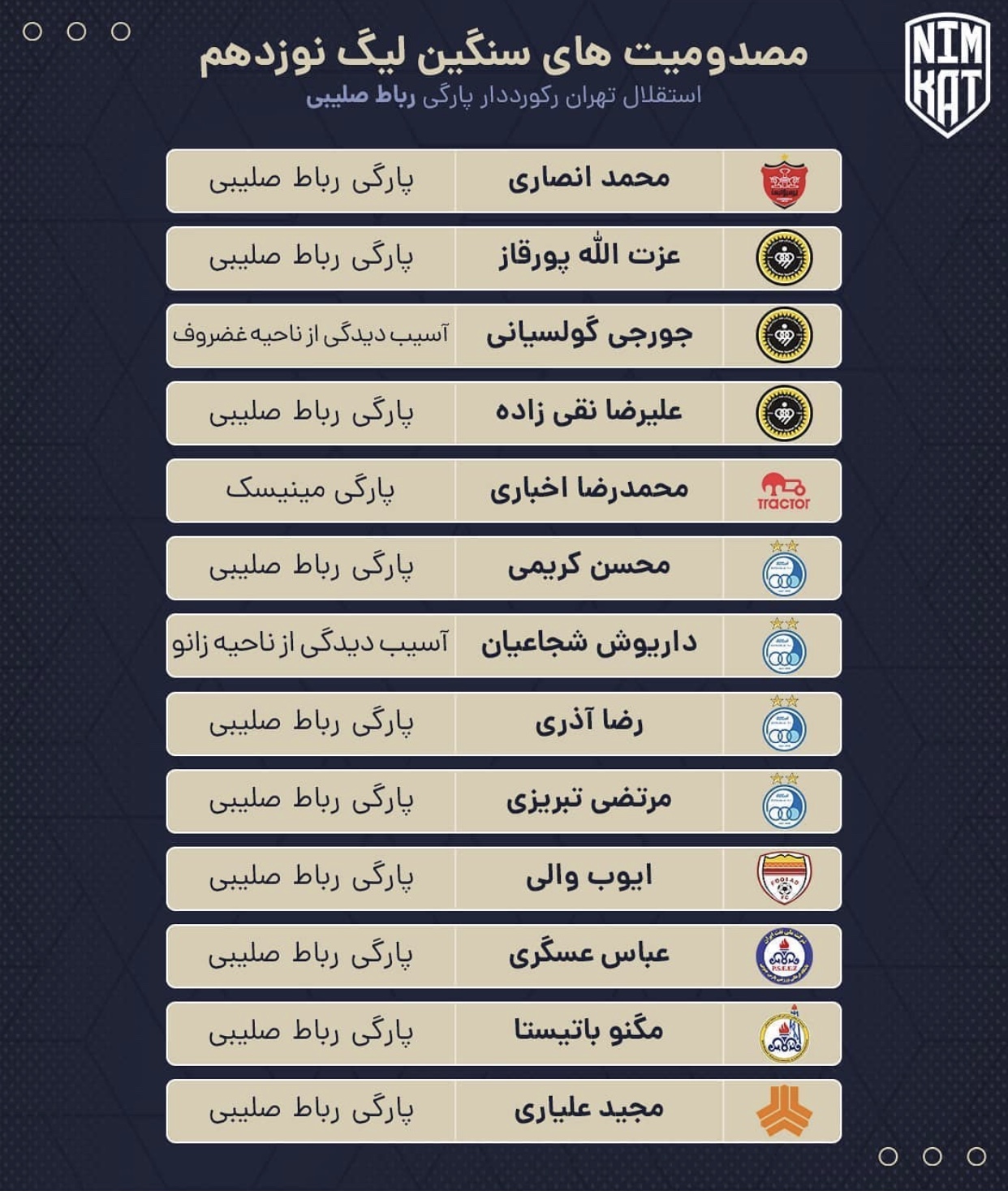 تمام مصدومیت‌های سنگین این فصل لیگ برتر