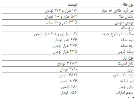 جدیدترین قمیت‌ها از بازار سکه و ارز