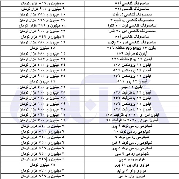 نوسانات قیمتی در بازار موبایل بالا گرفت