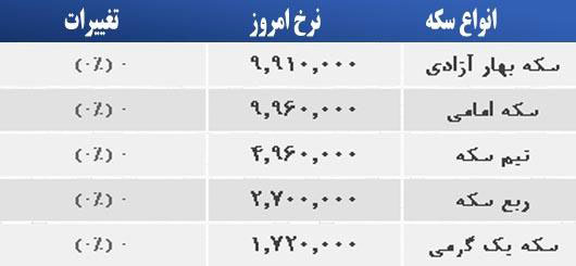 قیمت صبح امروز سکه و طلا در بازار