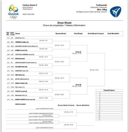 چشم مردم به ضربات پای عاشورزاده