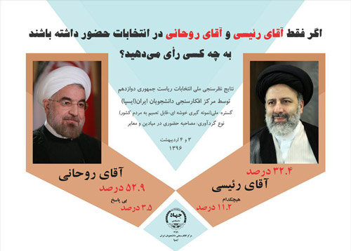 انتخابات ایران و بحران نظرسنجی!