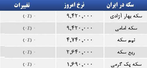 قیمت صبح امروز سکه و طلا در بازار