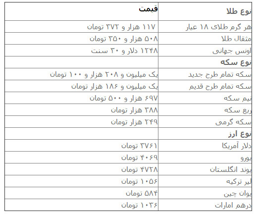 قیمت دلار، سکه و طلا در بازار امروز