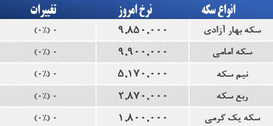 قیمت صبح امروز سکه و طلا در بازار