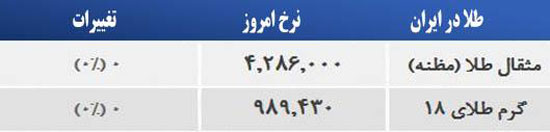 قیمت صبح امروز سکه و طلا در بازار