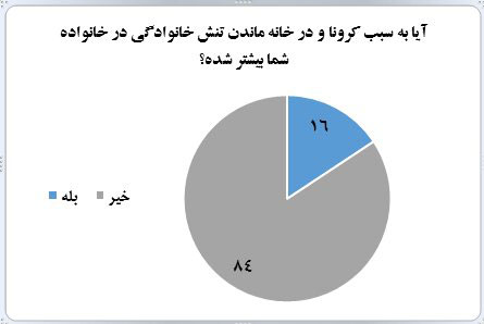 تشریح سرشماریِ شهرداری از تهرانی‌ها درباره کرونا