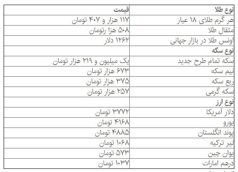 قیمت دلار، سکه و طلا در بازار امروز