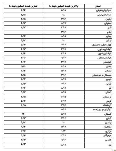 ارزان‌ترین و گران‌ترین حج