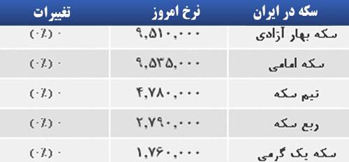 قیمت صبح امروز سکه و طلا در بازار