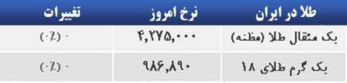 قیمت صبح امروز سکه و طلا در بازار