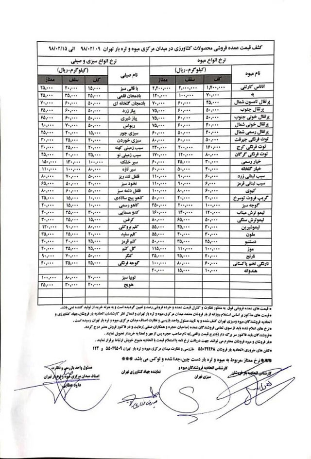 قیمت نوبرانه‌های پرطرفدار در میدان تره و بار چند؟