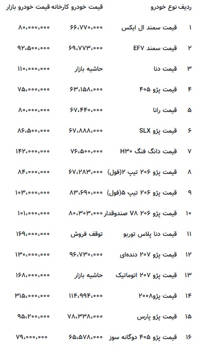 دنا به ۱۱۰میلیون بازگشت