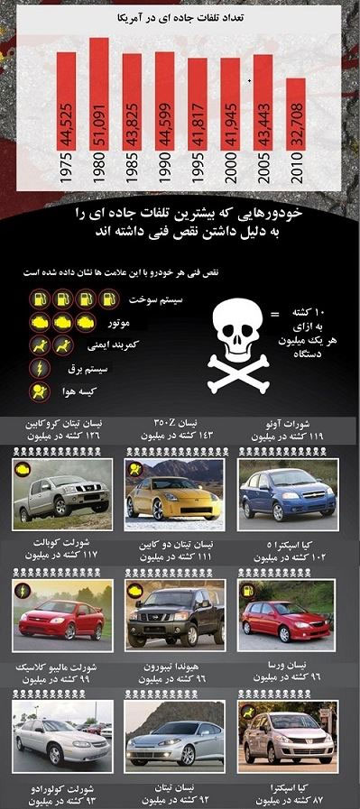 مرگبارترین خودروهای تاریخ +اینفوگرافیک