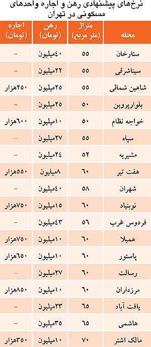 تفاوت آپارتمان‌ 1خواب با 2 خواب از نظر مستاجر