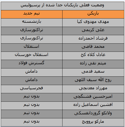 سرنوشت متفاوت جداشده های پرسپولیس