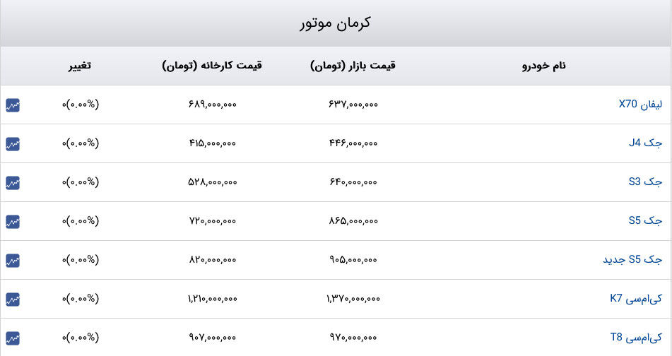 قیمت خودرو