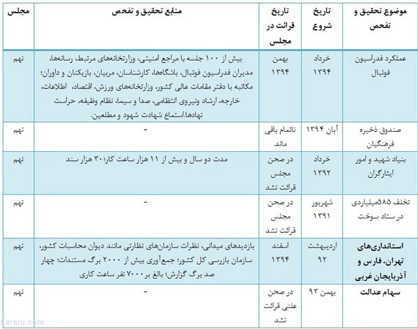 نوشداروهای مجلسی پس از مرگ سهراب‌ها!