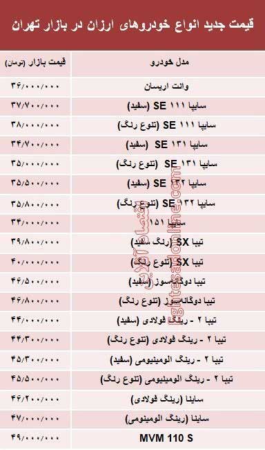 ارزان‌قیمت‌ترین خودرو‌ها در بازار