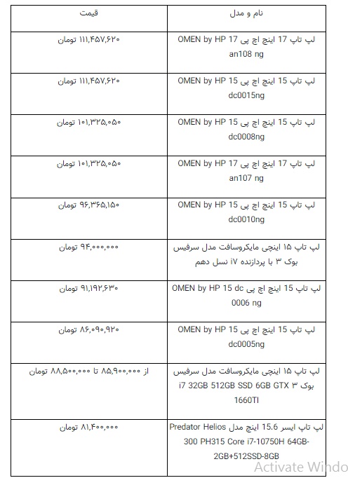 قیمت عجیب لپ‌تاپ‌های لوکس در بازار