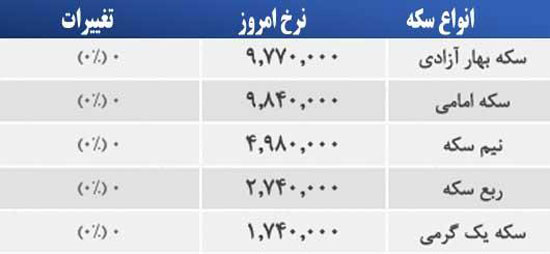 قیمت صبح امروز سکه و طلا در بازار