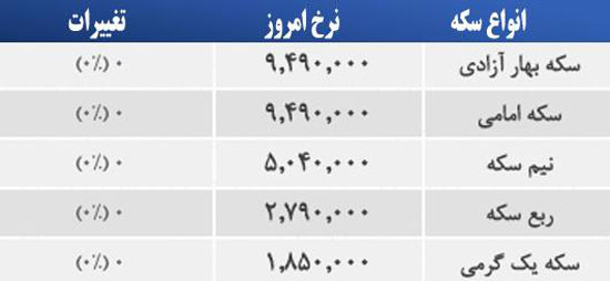 قیمت صبح امروز سکه و طلا در بازار