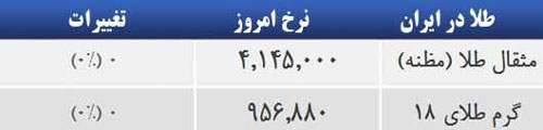 قیمت صبح امروز سکه و طلا در بازار