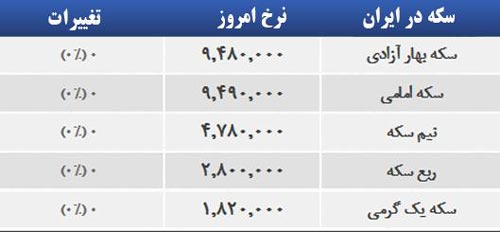 قیمت صبح امروز سکه و طلا در بازار