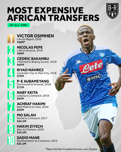 ۱۰ بازیکن آفریقایی گران فوتبال جهان