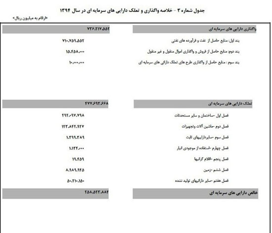 طرح ویژه برای قطع وابستگی به نفت و دلار