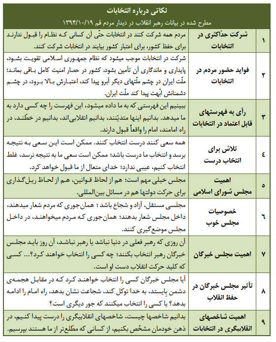 9 نکته انتخاباتی از رهبر معظم انقلاب