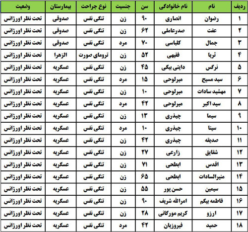 آمار مصدومان حریق ساختمان در اصفهان