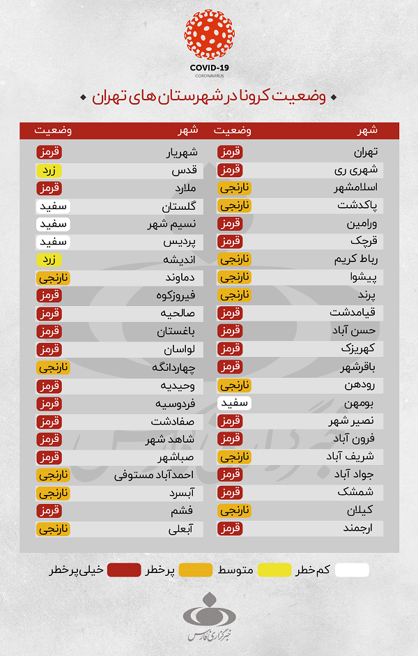 ۲۵ شهر در استان تهران در وضعیت قرمز کرونا