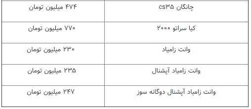 تثبیت قیمت‌ها در بازار خودرو