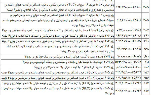 قیمت‌های جدید محصولات ایران خودرو