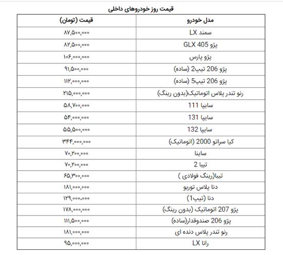 قیمت روز خودرو در بازار آزاد