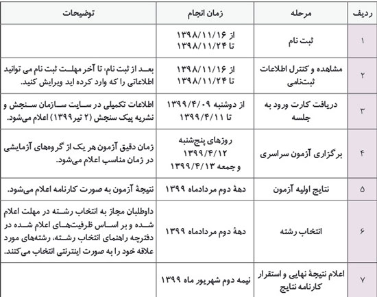 جزئیات زمان‌بندی کنکور سراسری ۹۹