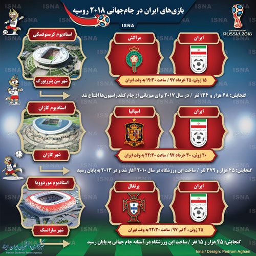 بازی‌های ایران در جام‌جهانی ۲۰۱۸