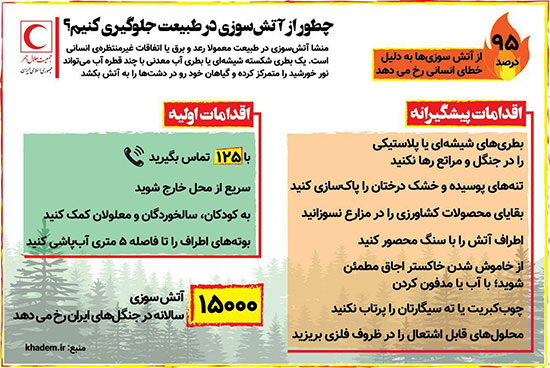 اینفوگرافی: پیشگیری از آتش‌سوزی در طبیعت