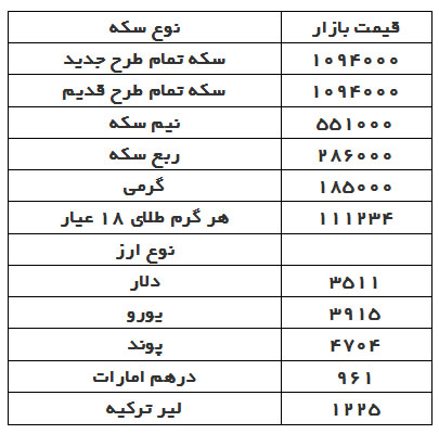 قیمت دلار، سکه و طلا در بازار امروز