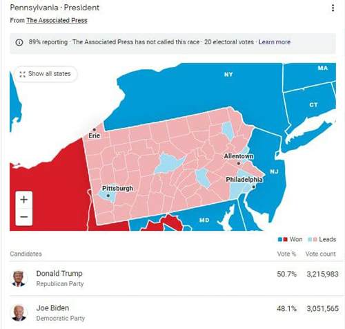 وضعیت ترامپ و بایدن در ایالت پنسیلوانیا