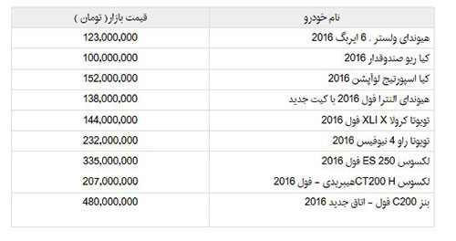 قیمت انواع خودرو وارداتی مدل 2016