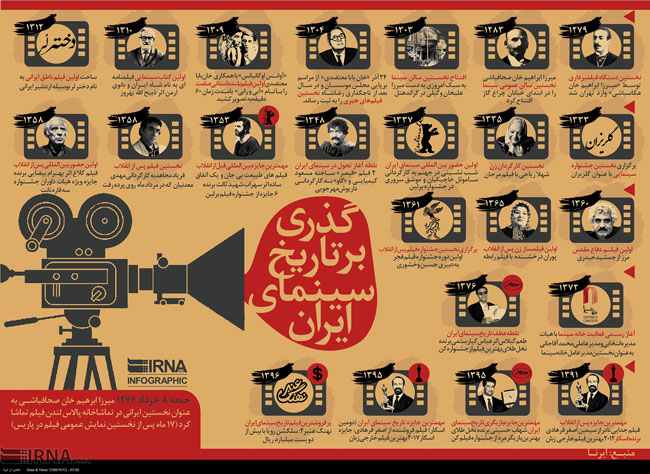 گذری بر تاریخ سینمای ایران