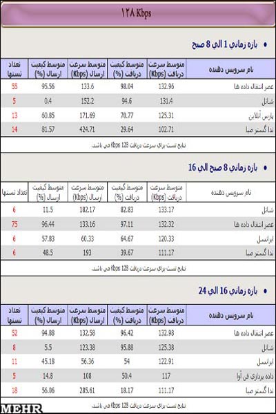 معرفی برترین شرکتهای اینترنتی اسفند 90