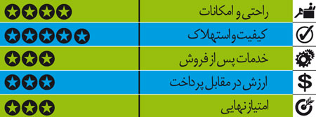 راهنمای خرید خودروی دست دوم