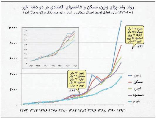 خانه مستاجران 10 متر کوچکتر شد!