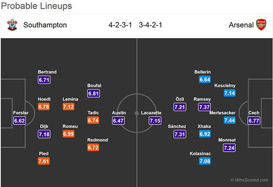 پیش بازی ساوتهمپتون - آرسنال